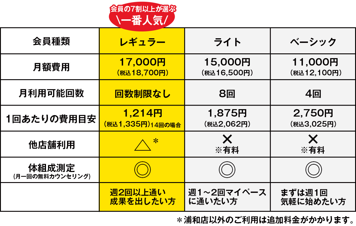 レギュラー会員 ¥18,700～（税込）,ライト会員 ¥16,500～（税込）