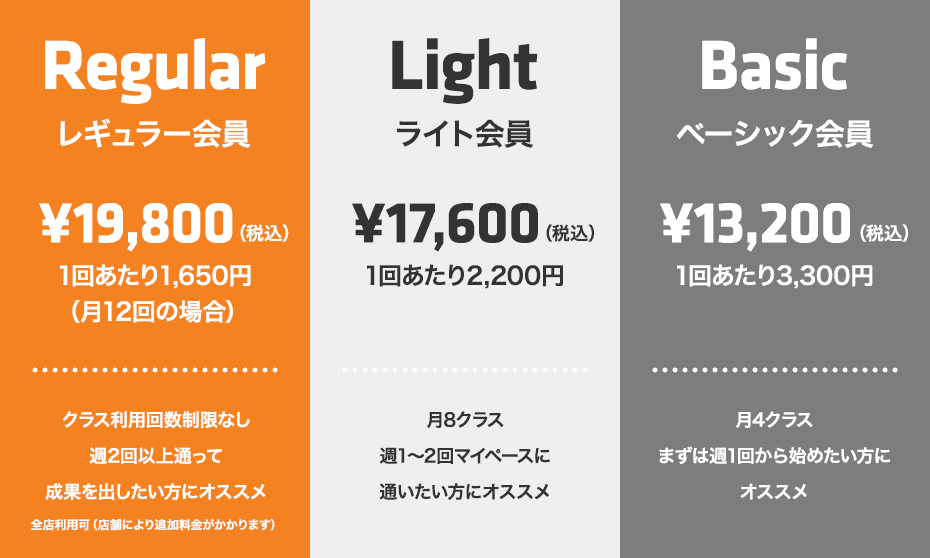 レギュラー会員 ¥19,800～（税込）,ライト会員 ¥17,600～（税込）,ベーシック会員 ¥13,200～（税込）